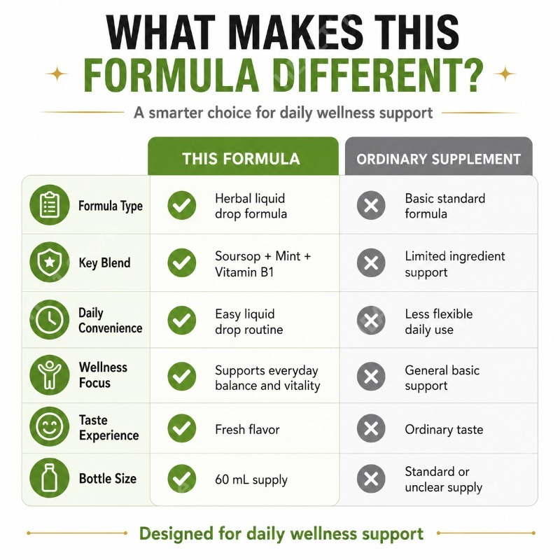 Gotas Líquidas de Folha e Frut - Herbal Wellness Liquid avaliação e preço